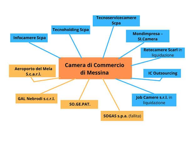 camera_di_commercio_di_messina_0.png